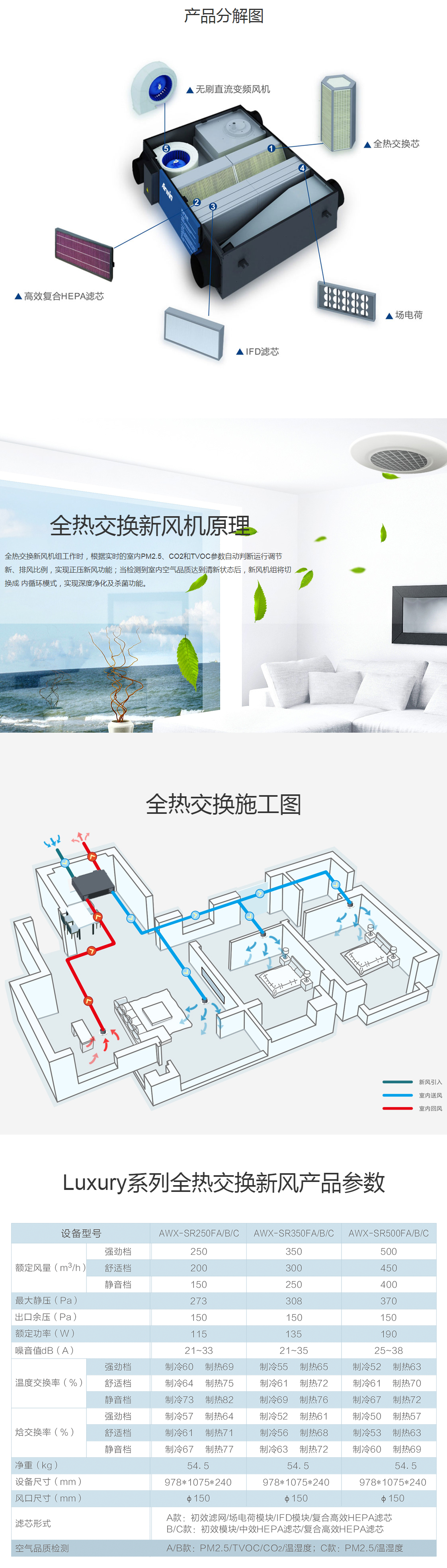  Luxury系列(图1)