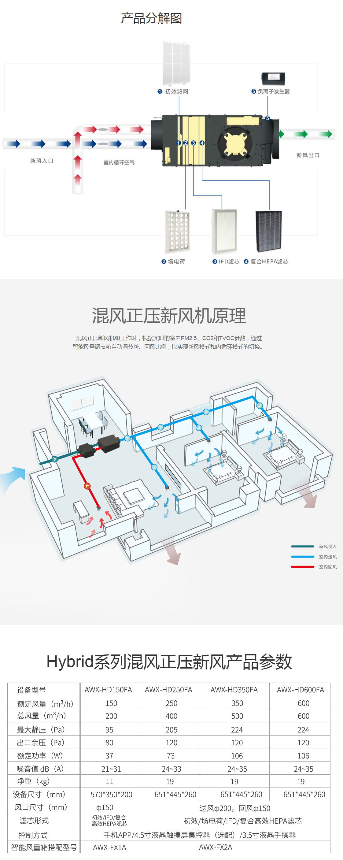 Hybrid系列(图1)