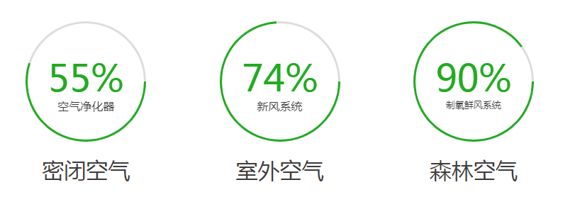制氧鲜风(图1)