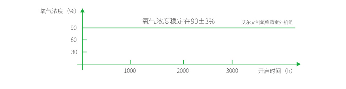 制氧鲜风室外机(图1)