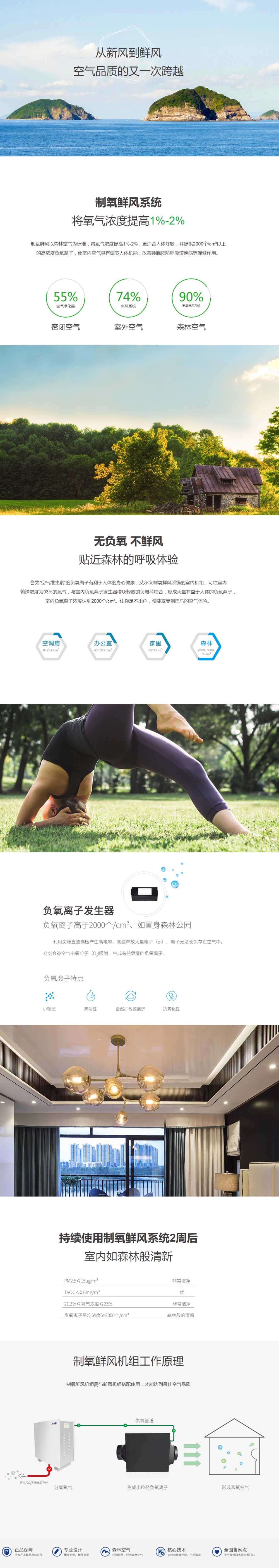 制氧鲜风(图1)