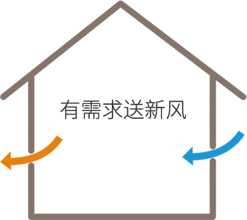 新风系统(图4) 新风系统(图4)