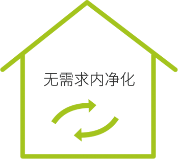 新风系统(图5) 新风系统(图5)