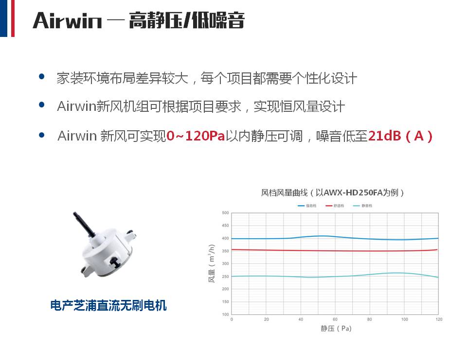 Airwin艾尔文无声排气扇(图7)