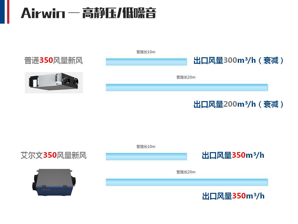 Airwin艾尔文无声排气扇(图8)