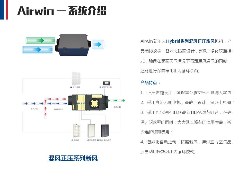 Airwin艾尔文无声排气扇(图9)