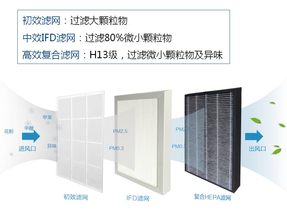 Airwin艾尔文无声排气扇(图10)