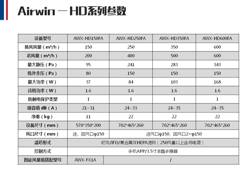 Airwin艾尔文无声排气扇(图11)