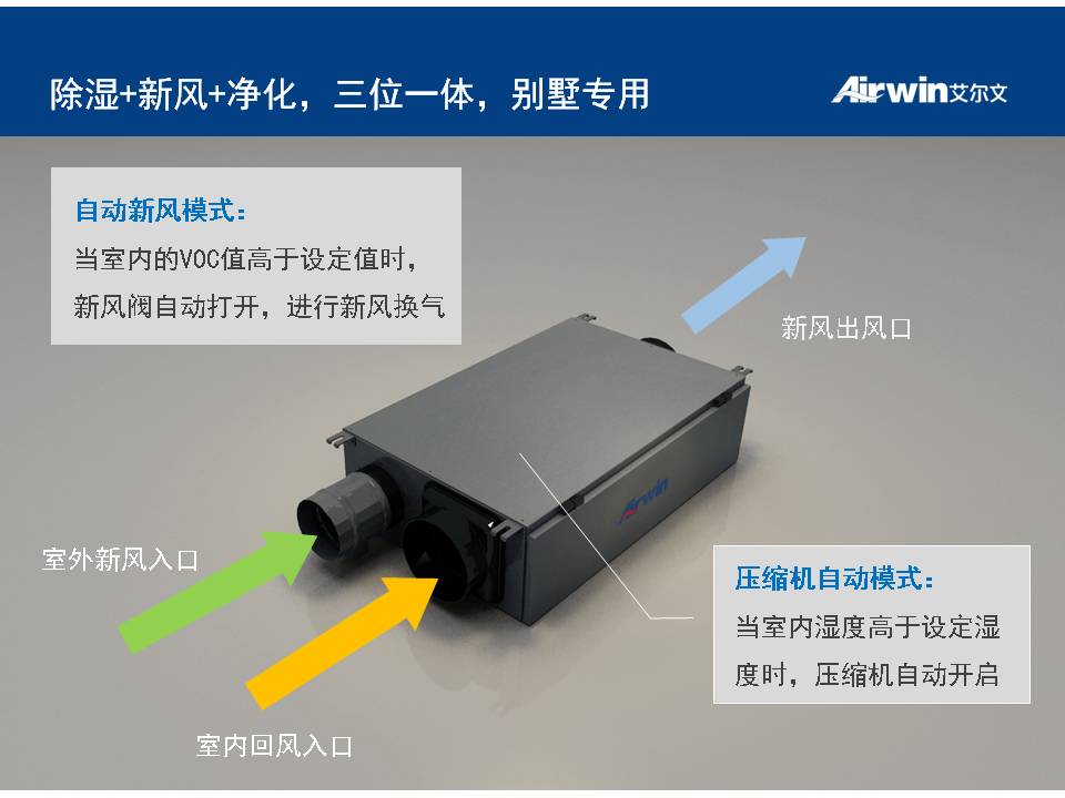 Airwin艾尔文除湿新风系统(图5)