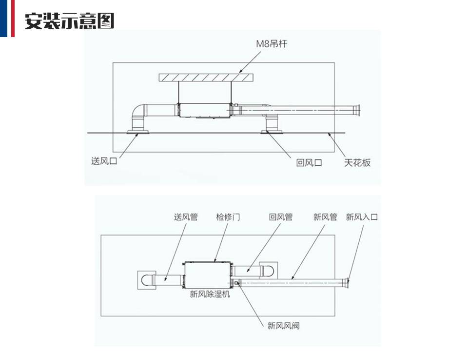 Airwin艾尔文除湿新风系统(图11)