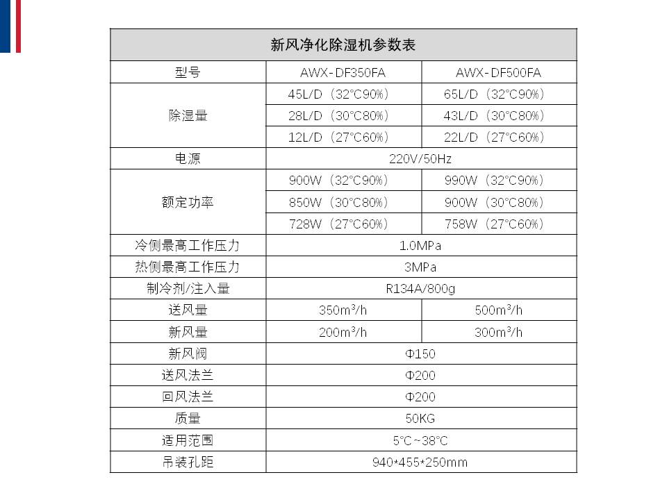 Airwin艾尔文除湿新风系统(图13)